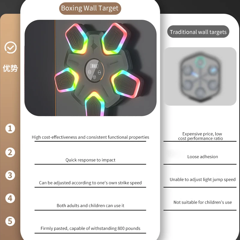 Most People Punching Electric Smart Machine Boxing Intelligent Music Target Pad Colorful Light Up Wall New Style Music Boxing