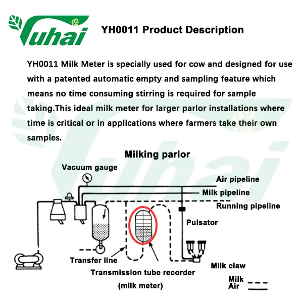 TRU-TEST Single Bottle- Mike Meter / Cow Digital Mike Meter System