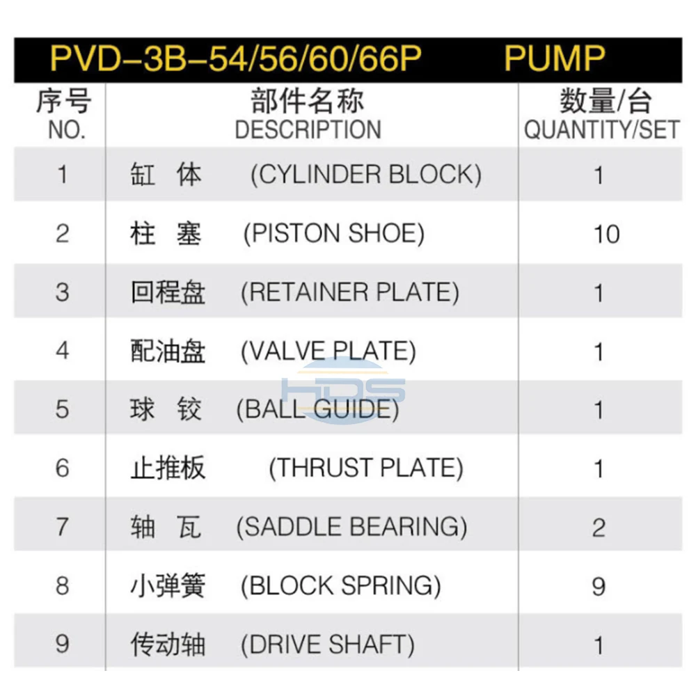 NACHI PVD-3B-54 56 60 66P Piston Pump Repair Kits China
