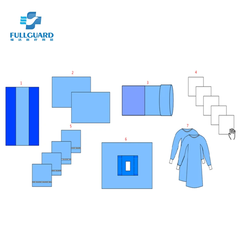 Disposable Sterile Custom Surgical Laparotomy Procedure Packs for Clinic