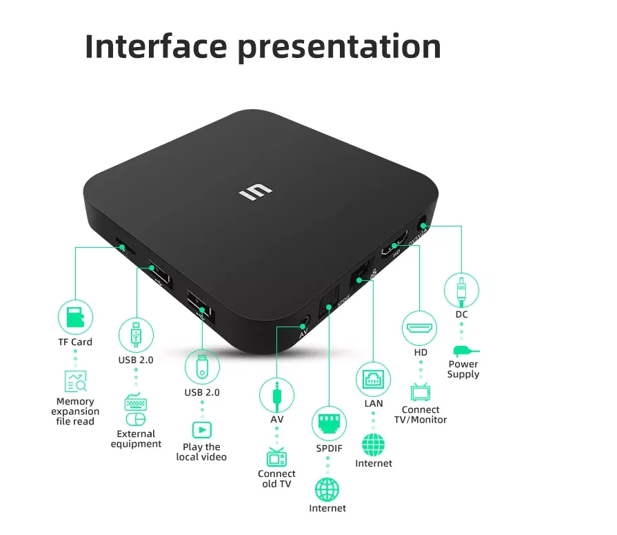 2023 ТВ-приставка U1 S905W Четырехъядерный 4K синий Android 9 1 DDR3 2 +