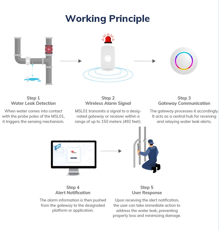 Smart ble water pipe leakage sensor water leak detector machine wireless water leak detector