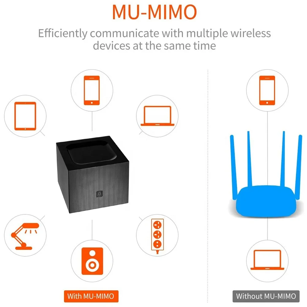 AC1200 WiFi Mesh Gigabit port 1000Mbps dual band mesh wifi router system