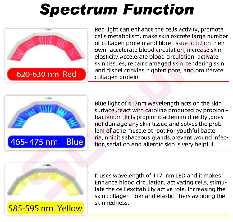 Светодиодная панель pdt для терапии всего тела инфракрасная световая терапевтическая с длиной волны 940 нм лица и домашнего использования спа-оборудование красоты
