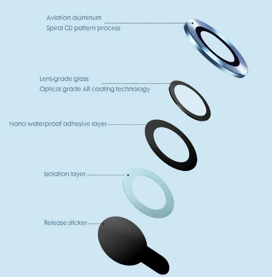 pledge friendly  400x fit for iphone11 13 pro case screen protector glass phone fit for iphone 14 pro max camera lens protector