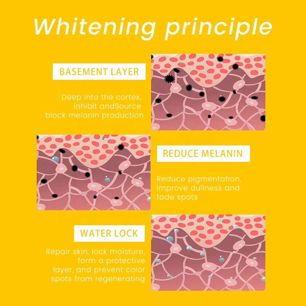 OEM Hot Sale Face Care 100% Organic VC Whitening Brightening Skin Care Set Facial Vitamin C Rejuvenating Skin Care Set (new)