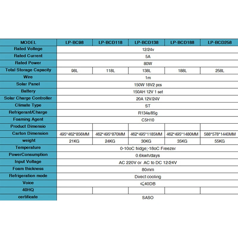 Solar Fridge For Shops Solar Powered Refrigerator Fridge Freezer Double Door 12/24V DC Battery Solar Deep Refrigerator