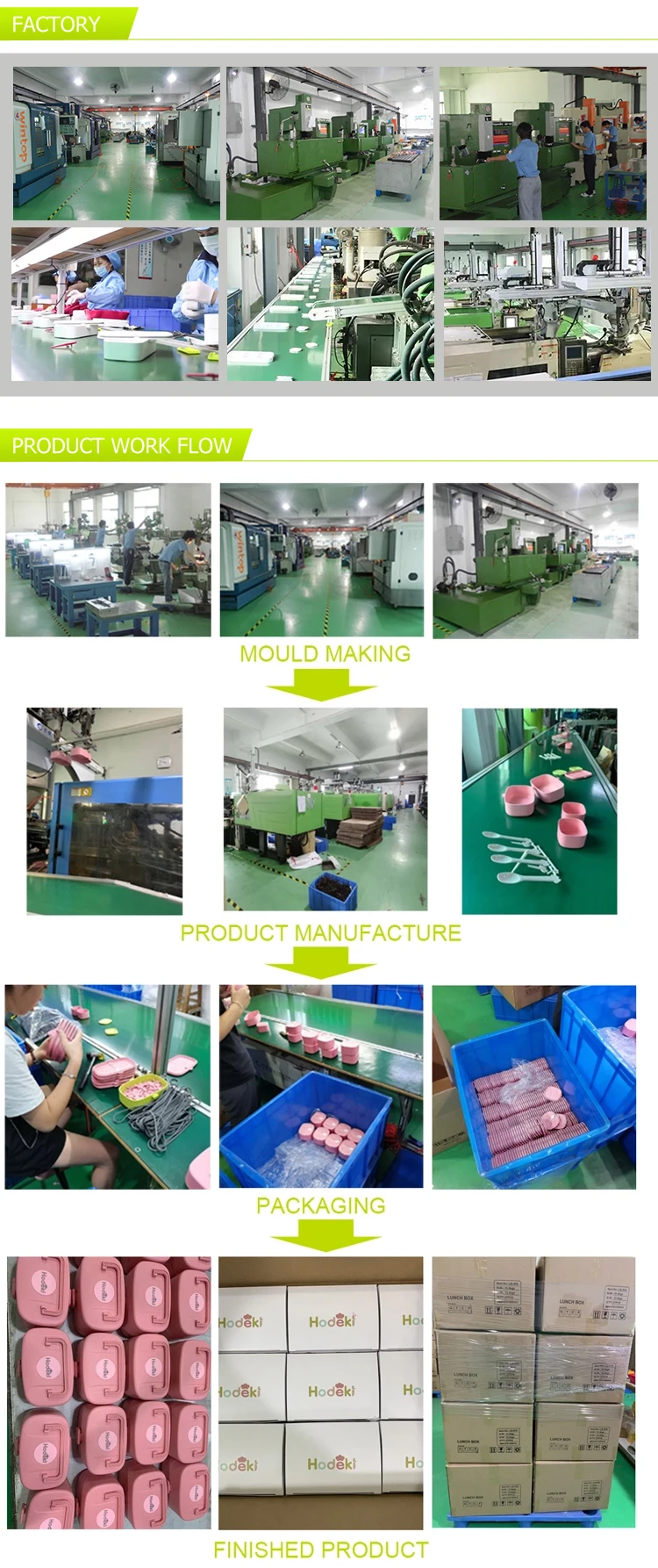 Lunch Box Process.jpg