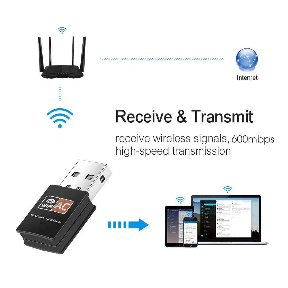 600Mbps USB Wireless wifi Adapter 600M 2.4GHz 5.8GHz Dual Band WI-FI wifi Wireless Network card Dongle LAN Receiver 5G AC600