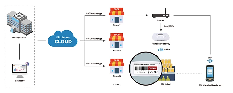 2,4 ГГц, Высококачественная бирка ESL, розничная плата, цифровой ценник для супермаркетов, смарт-цифровой ценник