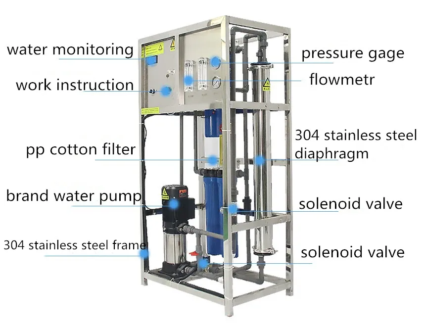 industrial commercial ro filter water reverse osmosis purification purifier treatment systems machinery