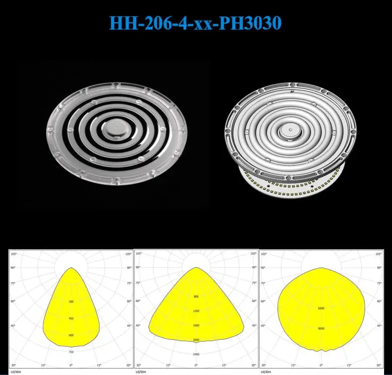 184x9.5MM Rings Type Lens PC IP65 High Bay for 100w Mining Lamp
