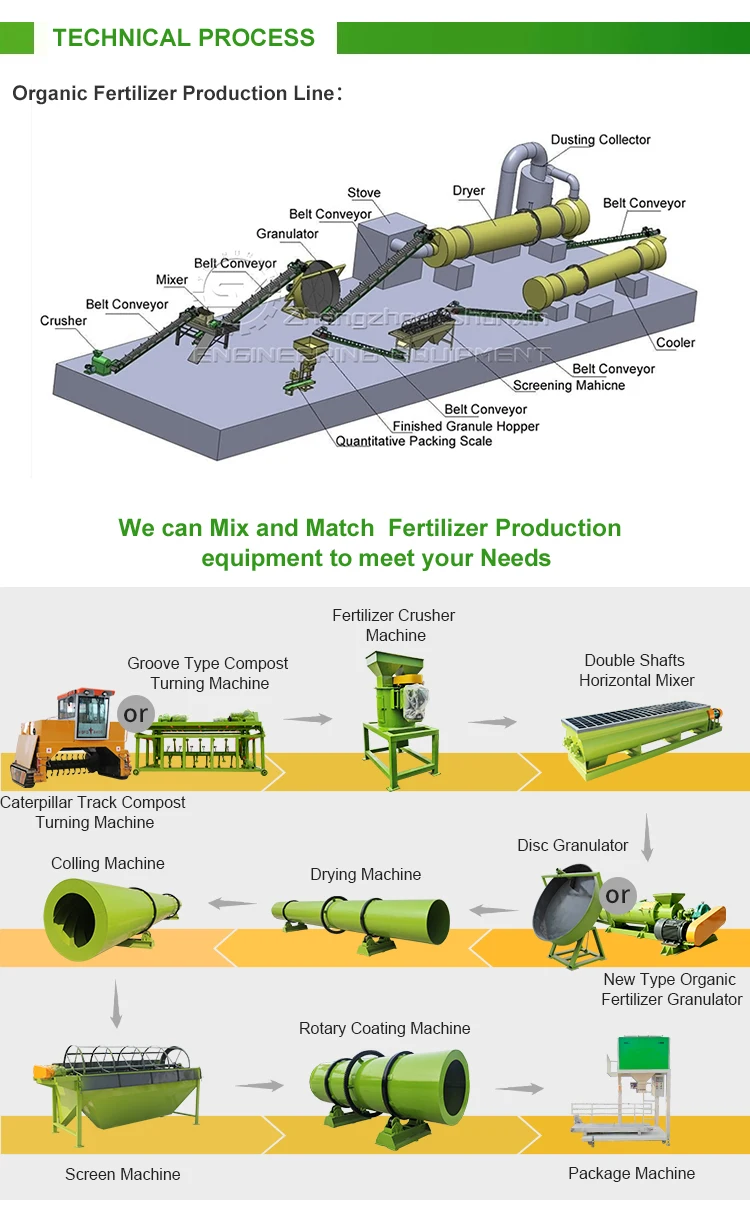 1t/h superphosphate fertilizer granulating production line