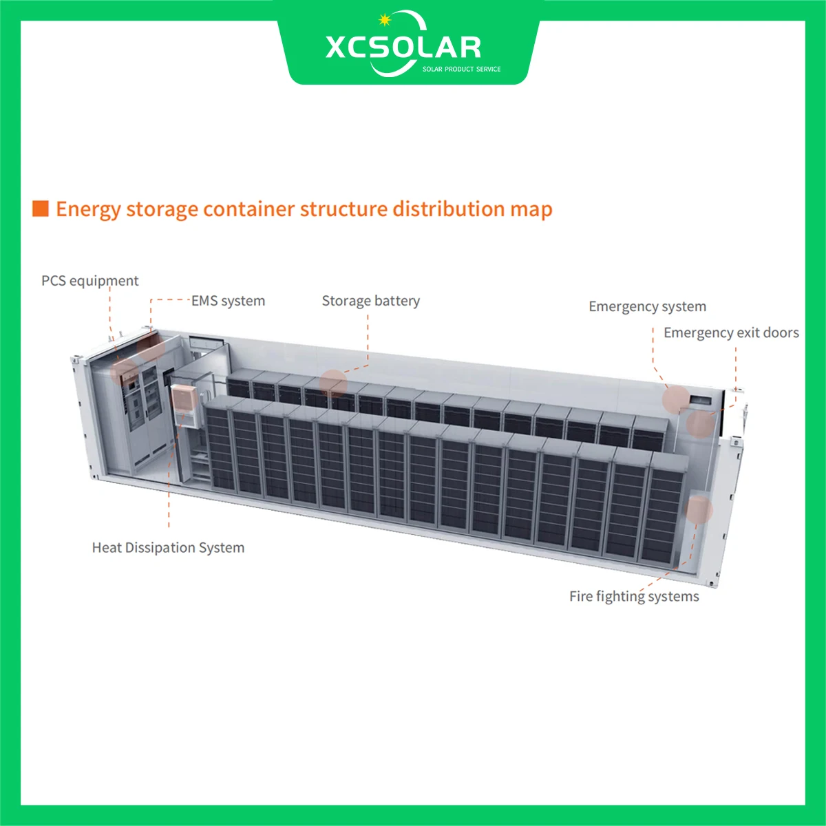 Big 1mw 1 Mwh Megawatt Lithium Ion Batteries Industrial And Commercial 20ft 40hq Containerized Energy Storage