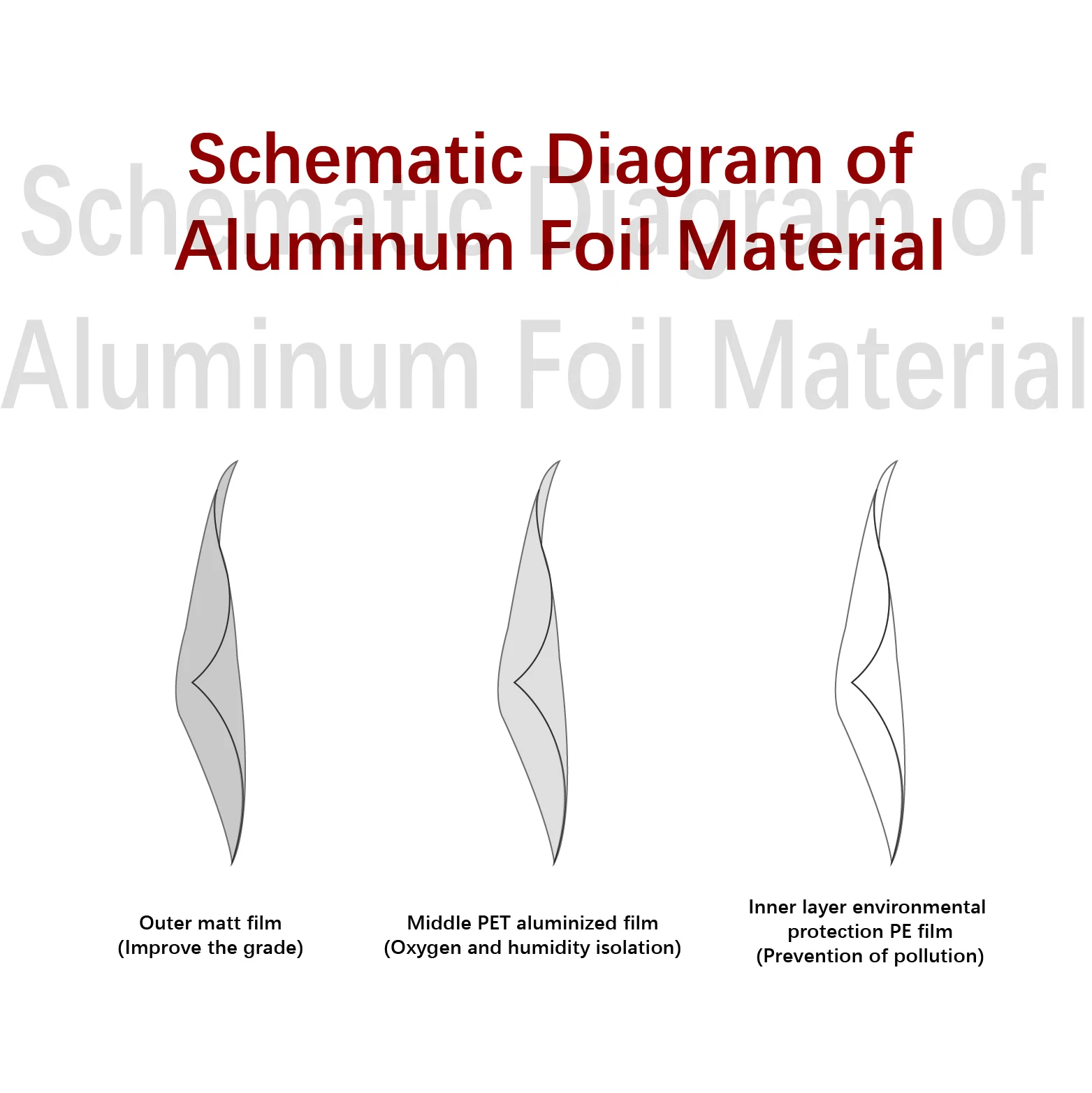 Waterproof Dampproof Custom Bottom Matte Black Resealable Zipper Bag Printing Logo Coffee Beans Packaging Bags With Valve