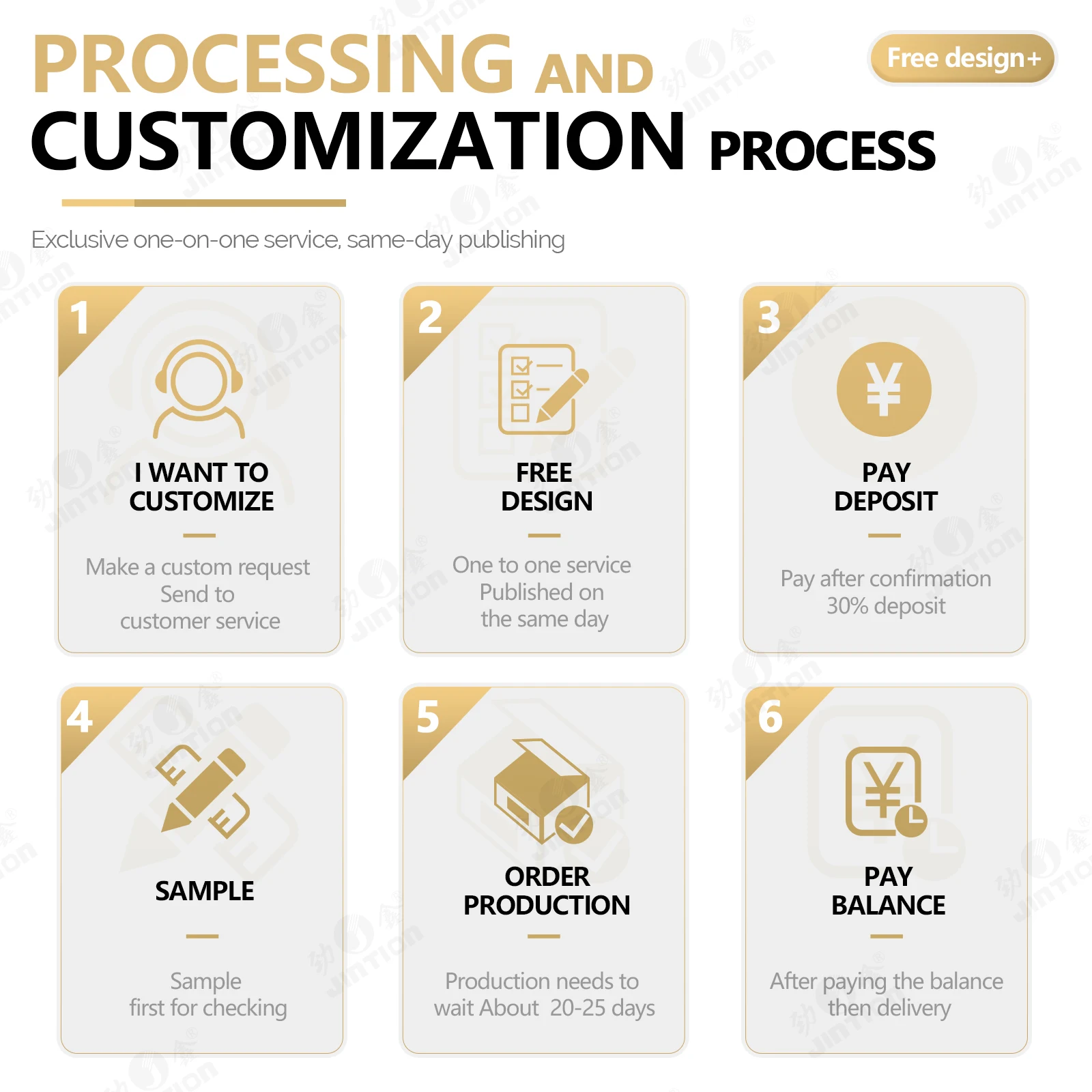 JINTION AA 2000mAh 9.6V Flat Top Ni-MH Rechargeable Battery or OTC 239180 Genisys and EVO Scanner Diagnostic Tool
