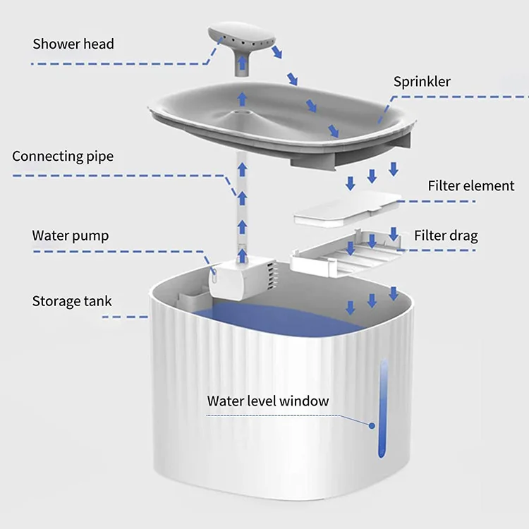 No Spill Circulation 4 Filter Drink Dispenser Anti dry burn Pump LED Indicator Smart Auto Automatic Pet Cat Water Fountain
