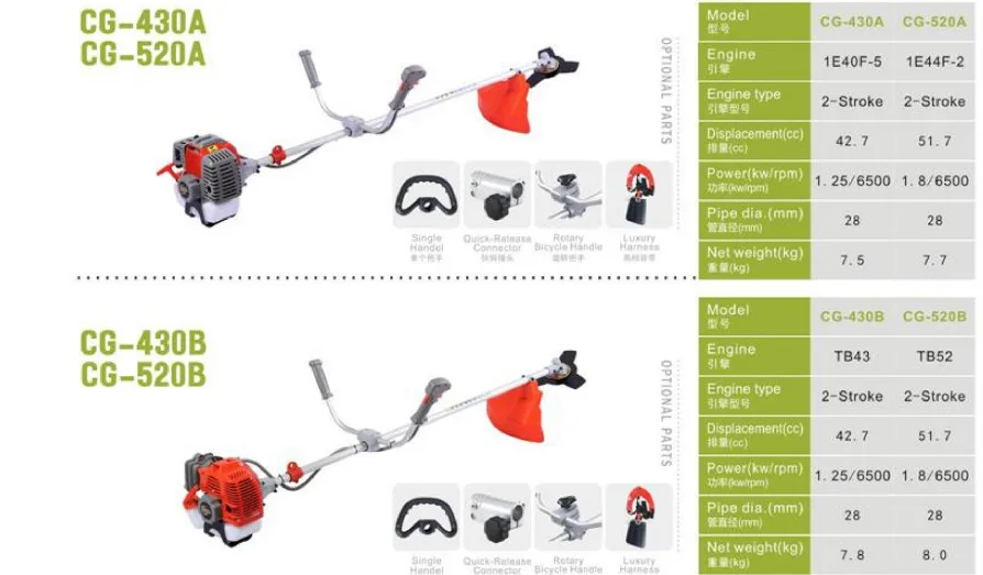 Gasoline Petrol Grass Trimmer Durable Brush Cutter 52CC CG520 Brush Cutter Power String Trimmer