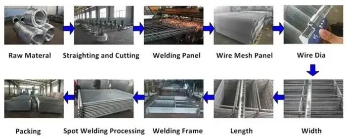 Removable Galvanized Temporary Fence Panel
