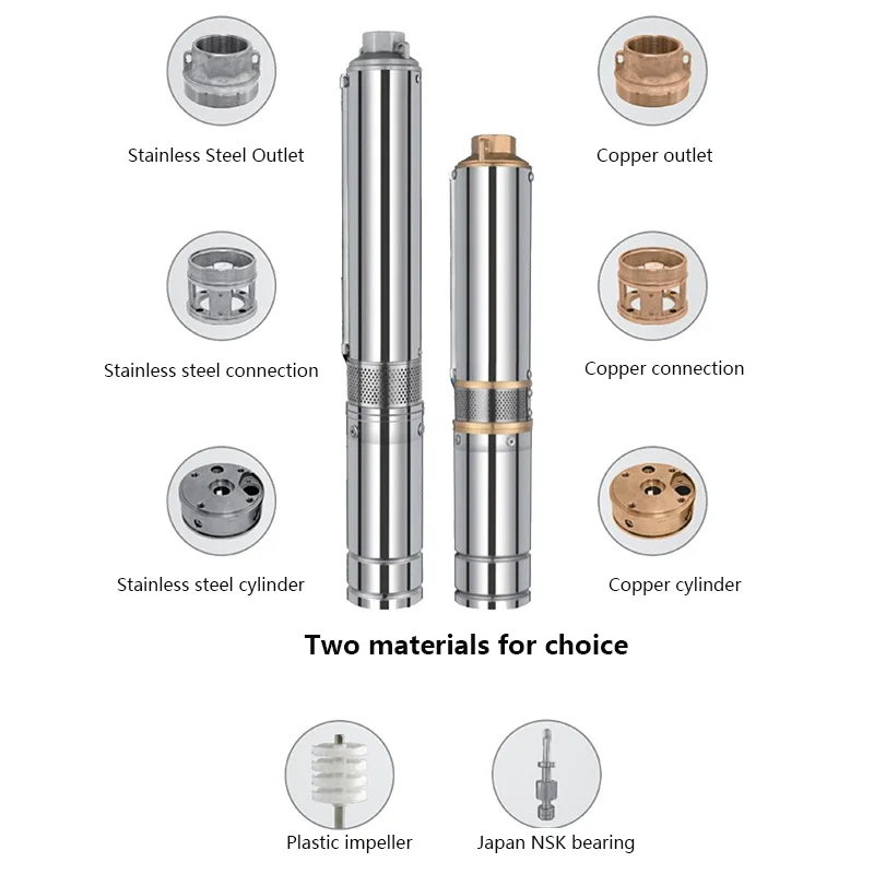 Aikon OEM/ODM Available With Single-phase Motors 0.37KW-202KW quality deep well submersible pumps For Air Conditioning System