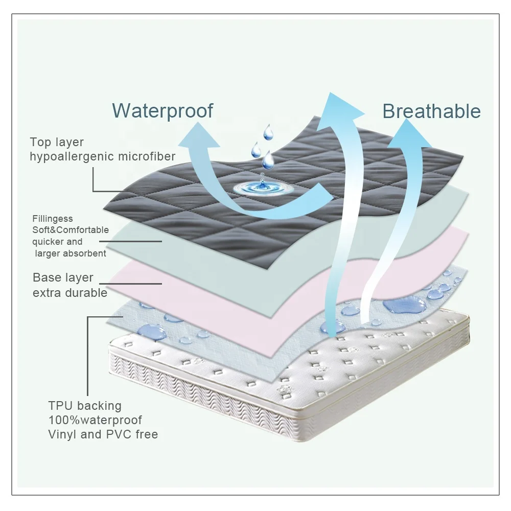 Washed Cotton Solid Color Fitted Bed Cover Quilted mattress protective cover thicken Anti-skid fitted bed cover for bedroom home