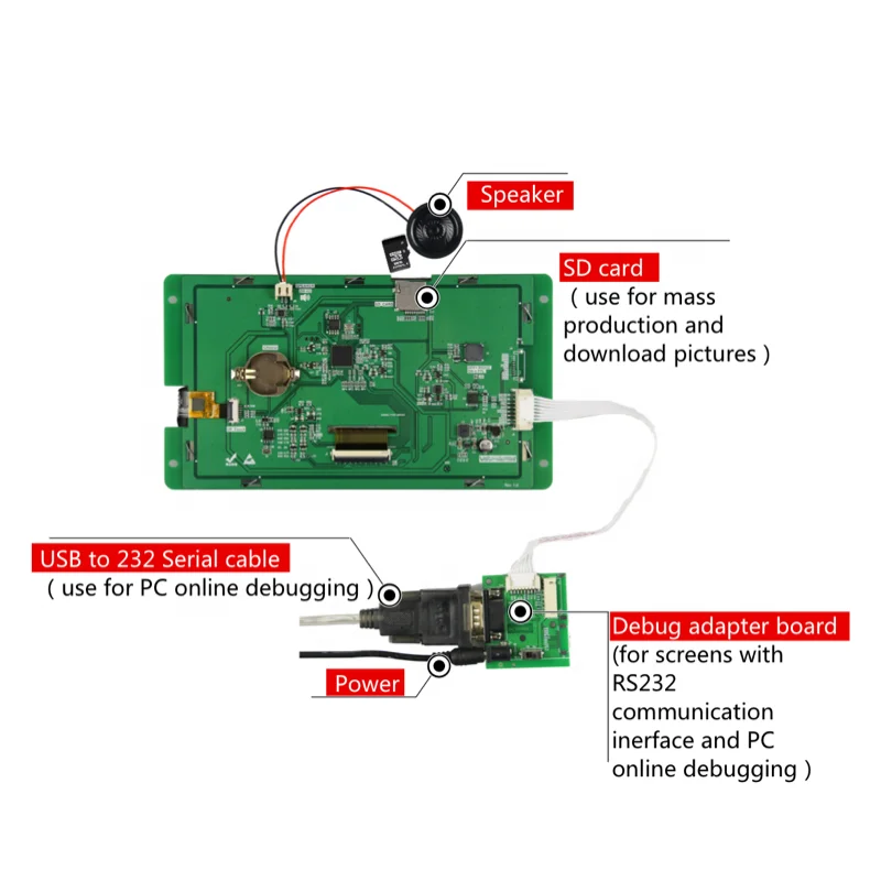 Medical Grade DACAI 7 Inch 1024*600 Serial Port Screen M Series TFT LCD