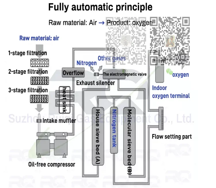 1200ml/min Oxygen & Hydrogen Water Electrolysis Hydrogen Generator with High Concentration 99.9%