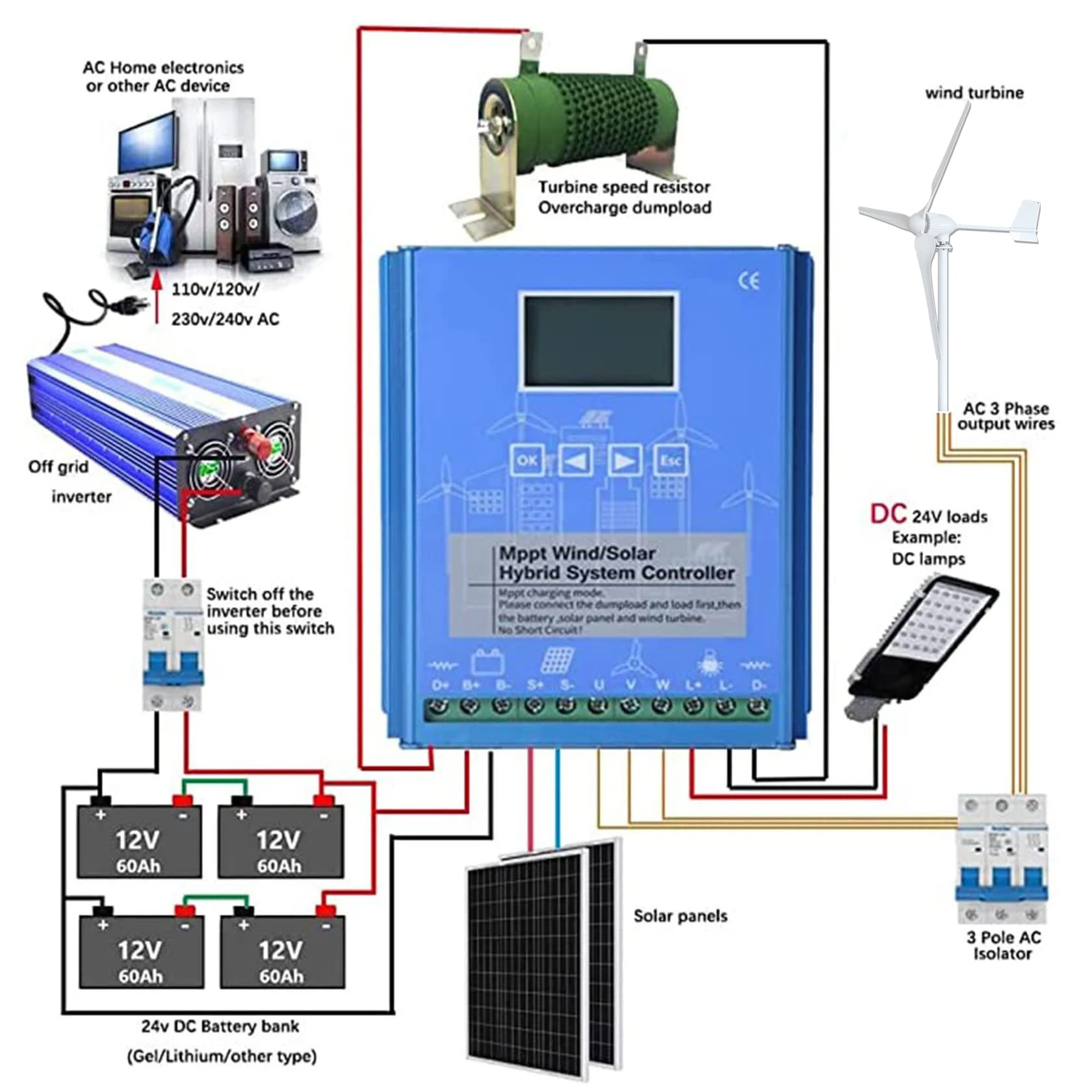 1kw 2kw 5kw windmill power generation horizontal axis wind turbine household small wind turbine