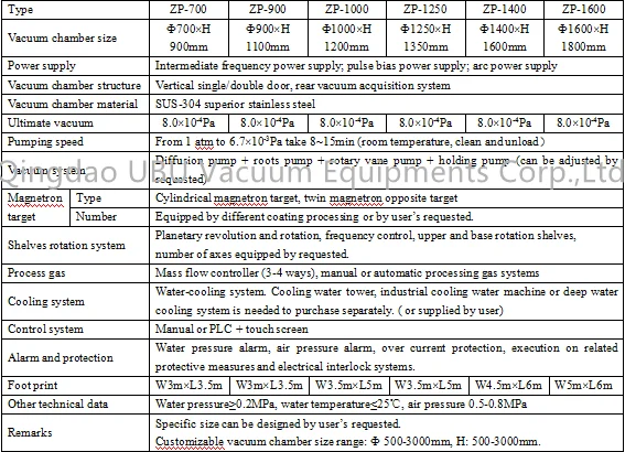UBU Magnetron Sputtering Machine Jewelry Pvd Vacuum Coating Machine For Jewelry