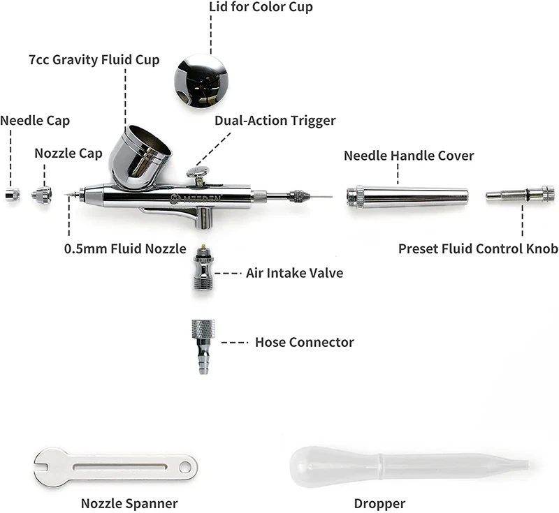 MEEDEN 3pcs Airbrush Gun Set, 0.25, 0.35, 0.5mm Needles Pre-Equipped, Dual-Action 2pcs Gravity Feed and 1pc Siphon Feed for Art
