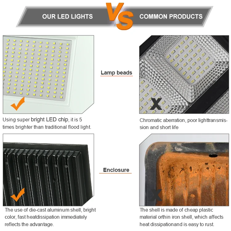 Waterproof Ip65 Architectural Reflector Stadium Floodlight Outdoor Lamp 10w 20w 30w 50w 100w 150w 200w Led Flood Light