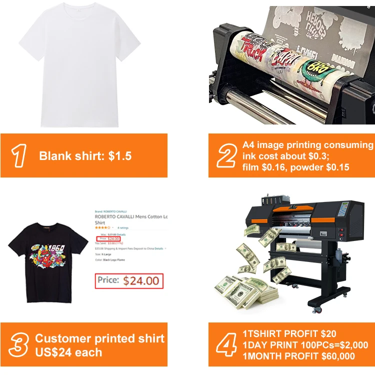 PO-TRY High Speed 60cm Print Width Digital Heat Transfer Film DTF Printer With 4 I3200 Printheads