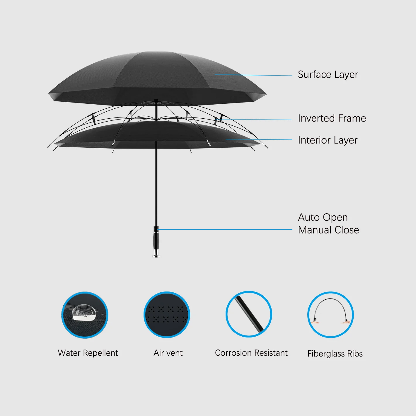 Straight Handle Double Layer Promotional Custom Reverse Inverted Umbrella with Logo Printing Wholesale