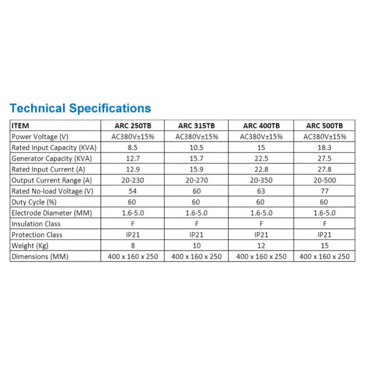 Amp Mma Inverter 250 Argon Mig Tig Mag Igbt 220V Arc Welding Machine