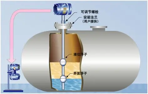 Automatic Digital Industrial Magnetostrictive Level Sensor Measuring Instrument Gauge Transmitter