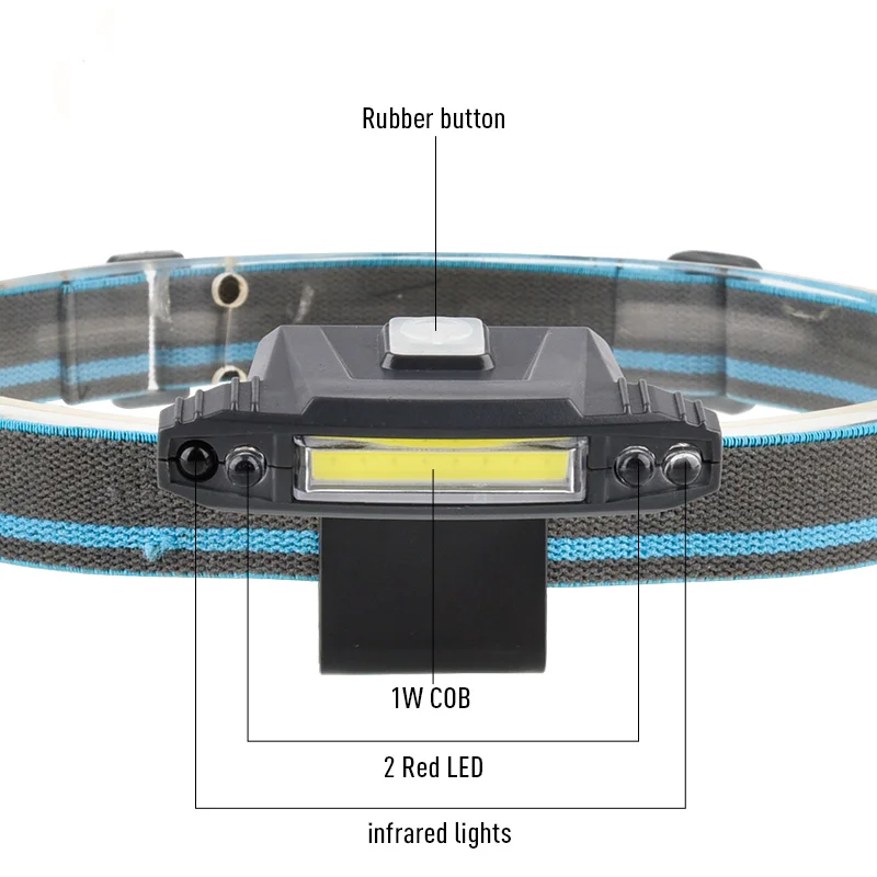 Fishing Iights portable COB  Rechargeable USB Headlamp Sensor  led light For Night Work