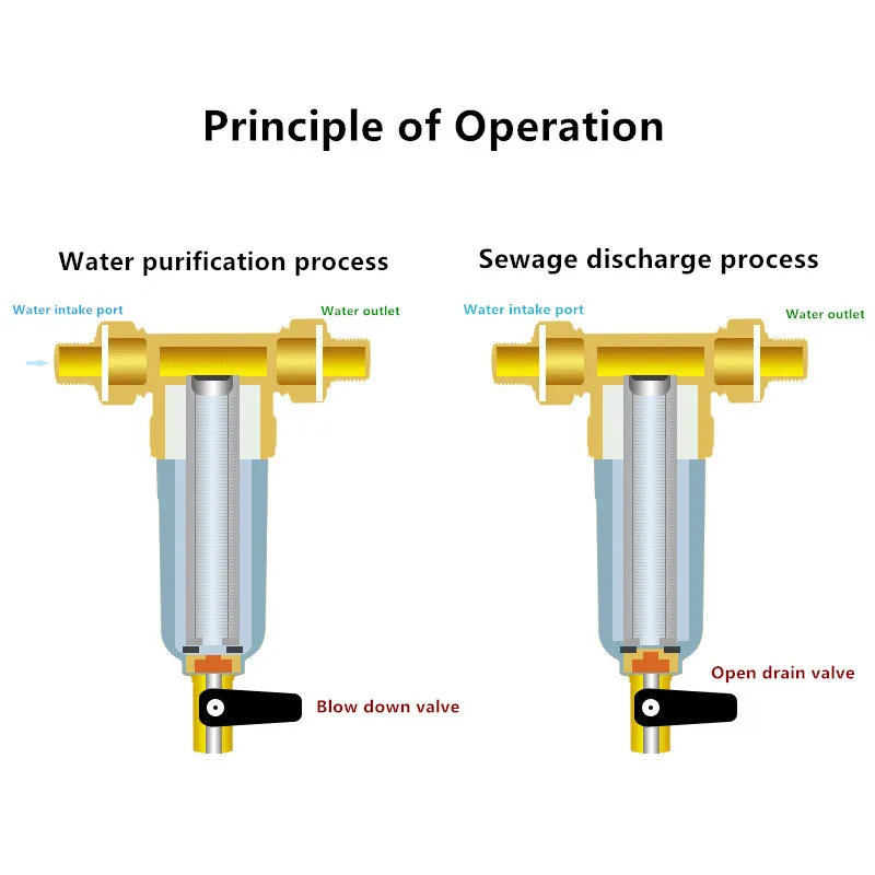 self cleaning aoutomatic sand automatic water judo backwash filter