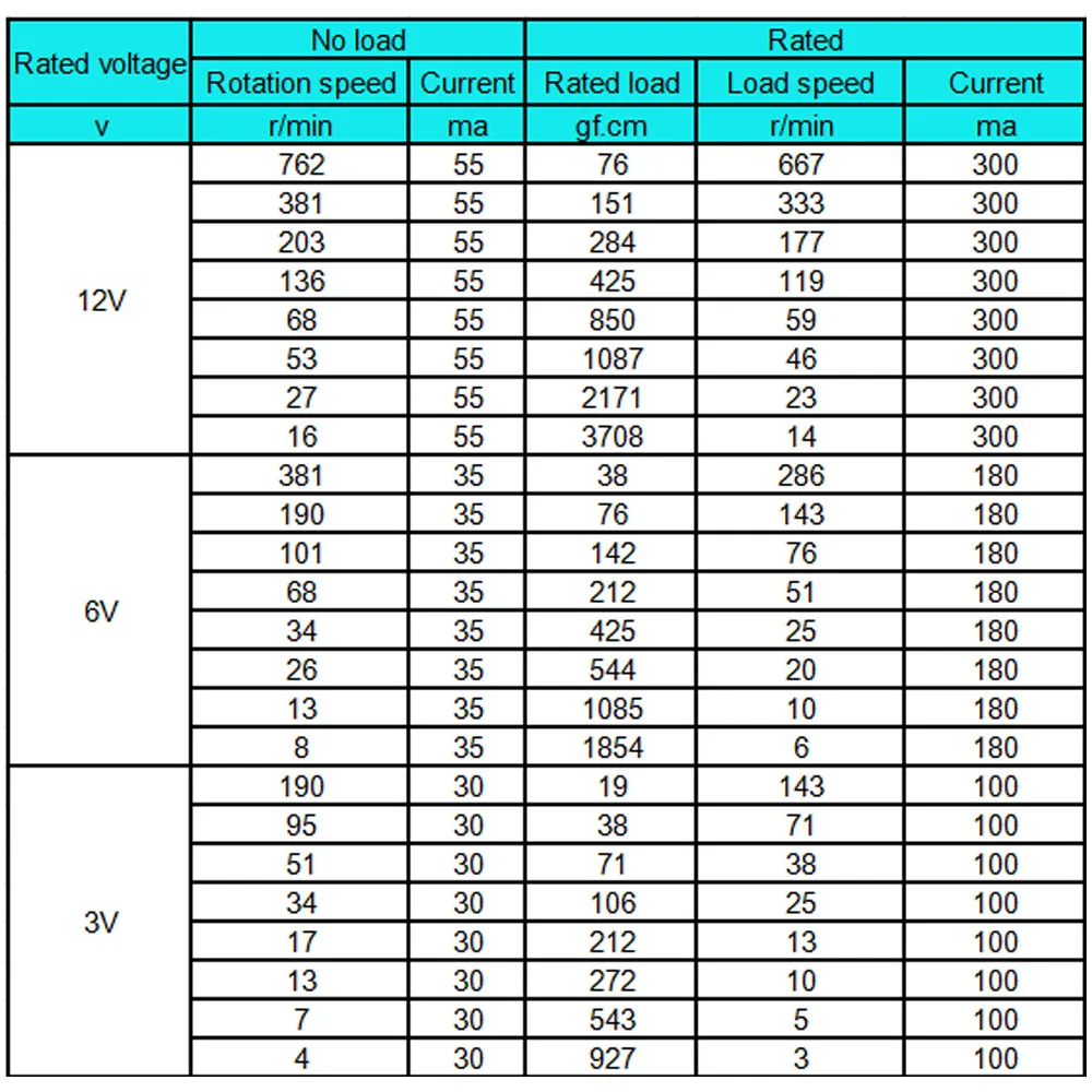 BringSmart SR1218-050 worm gear double shaft self-locking reducer motor 3V 6V 12V micro DC gear low speed motor