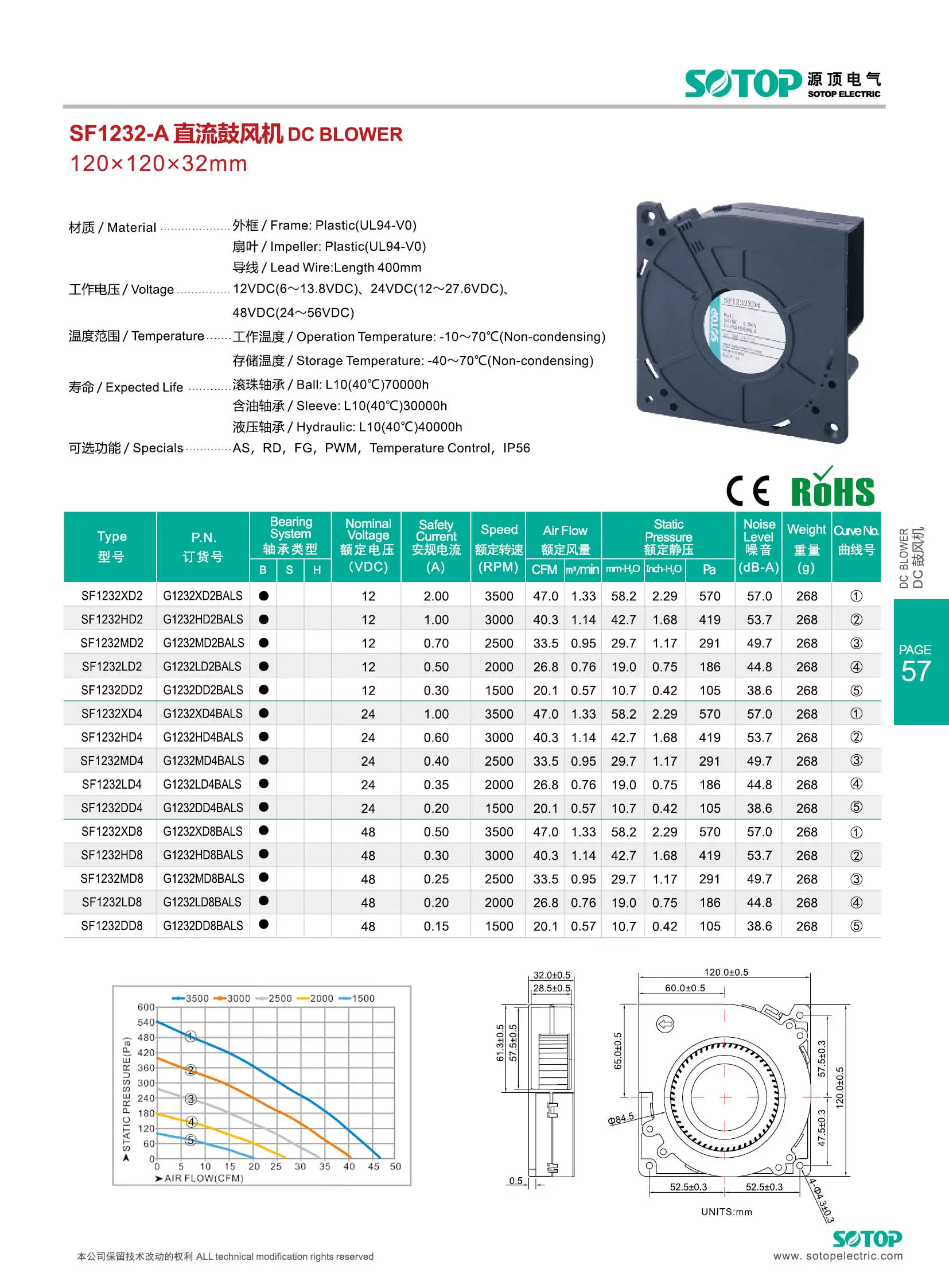1232 120 x 120 x 32 mm High Pressure  12V 24V 48V Centrifugal DC cross flow Blower fan with High airflow RD FG PWM