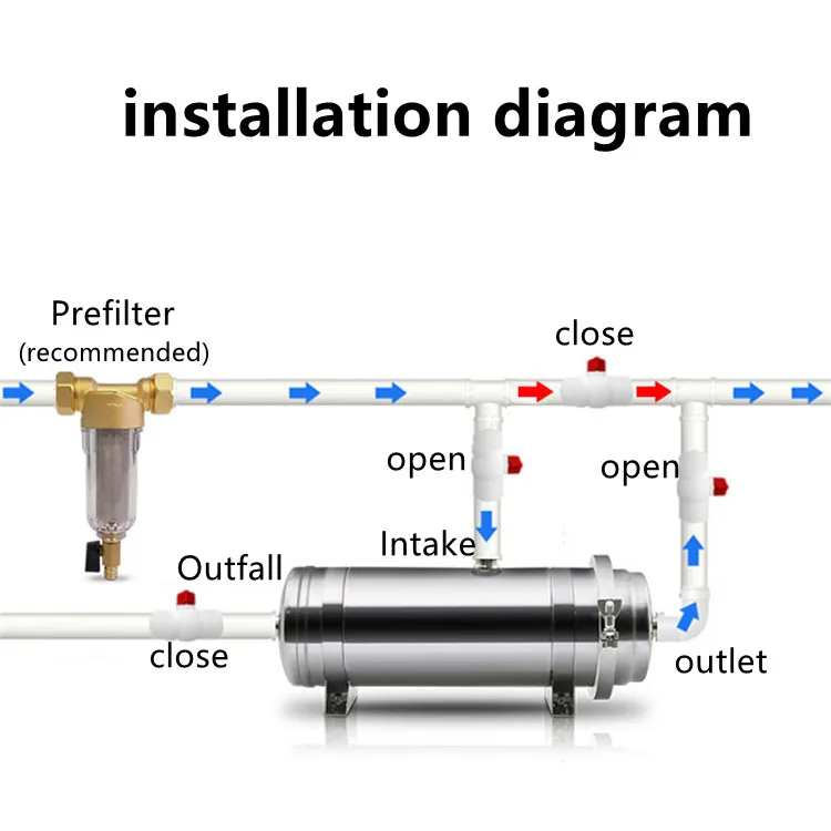 3500L/h household stainless steel PVDF ultrafiltration membrane water filter