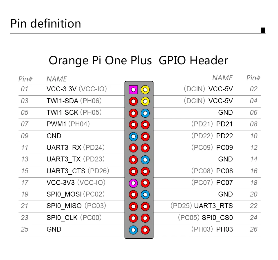 Orange PI One Plus Development Board Thousand Lan Port 1GB LPDDR3