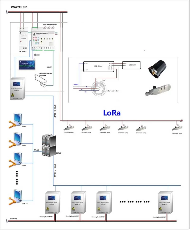 LoRa Solution NEMA.jpg