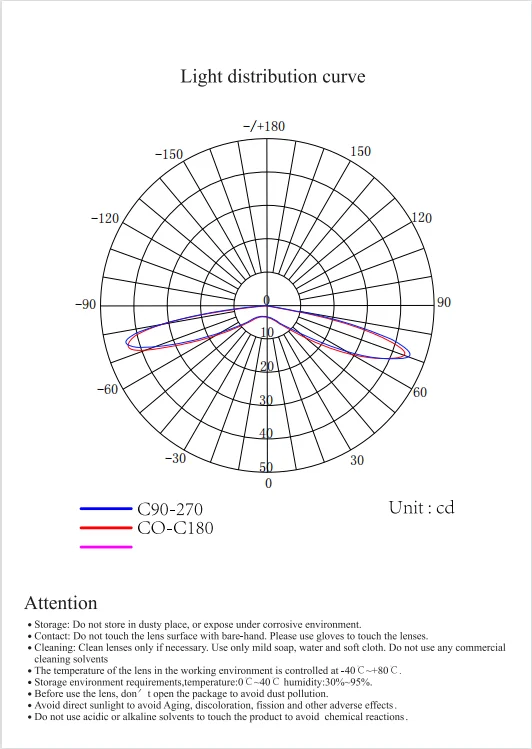 2835 lens spares par tv lights leds lens spares part 13.5mm backlight tv lens