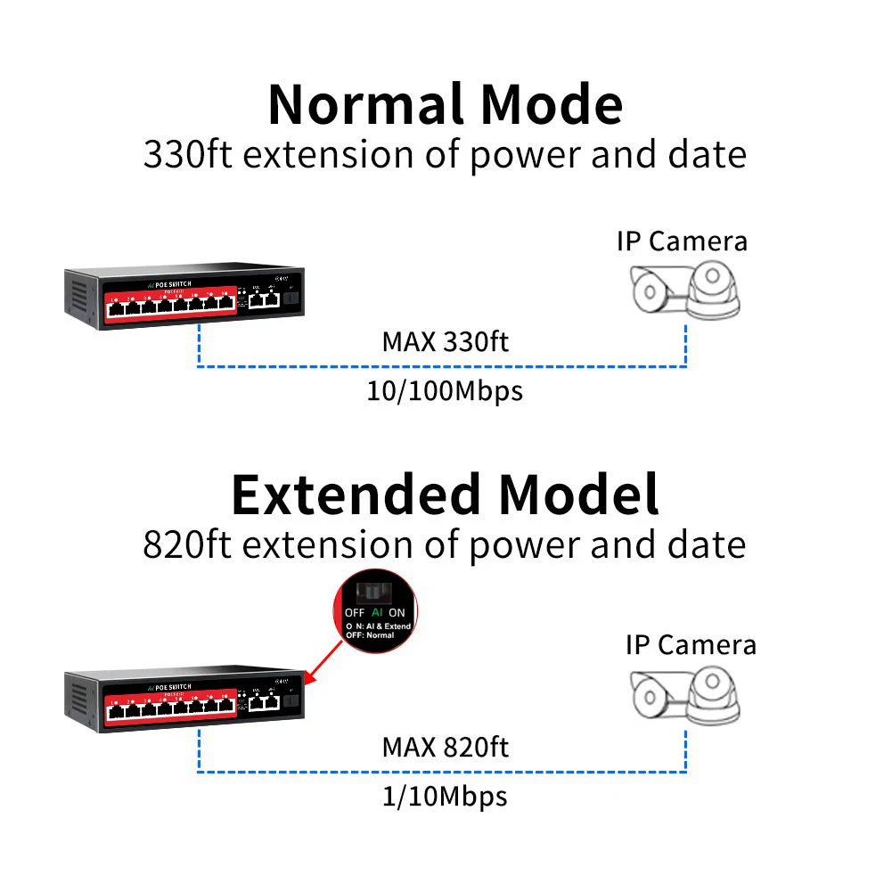 OEM/ODM 8 Port POE Switch with SFP Port IEEE 802.3af/at 48V Active POE 120W Built-in Power for ip camera, wireless AP