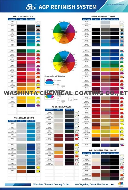 Factory Wholesale Acrylic automotive clear coat High Quality Car Paint