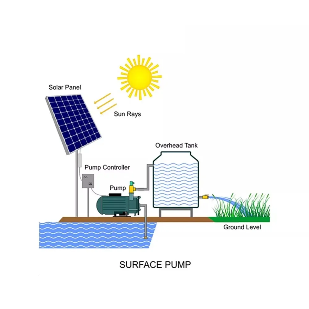 Solar Pump system  4inch 5hp 10hp 20hp 500w 600w submersible deep well solar water pump for agricultural irrigation