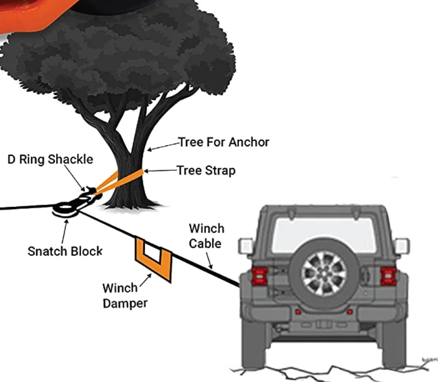 Heavy Duty Recovery Winch Snatch Block Pulley  for synthetic rope and steel cable winch line