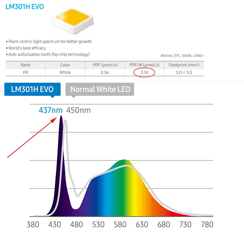 Original Samsung lm301h EVO T5 tube 23W 4FT/12W 2FT LED grow light tube full spectrum