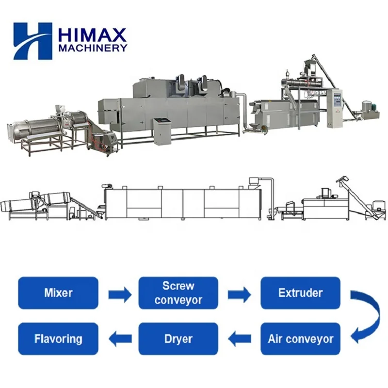 fish feed machinery.jpg