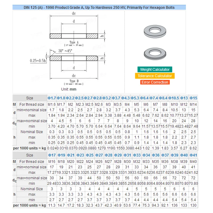 Высокая точность DIN 125 пользовательский ассортимент плоских шайб из нержавеющей стали от производителя